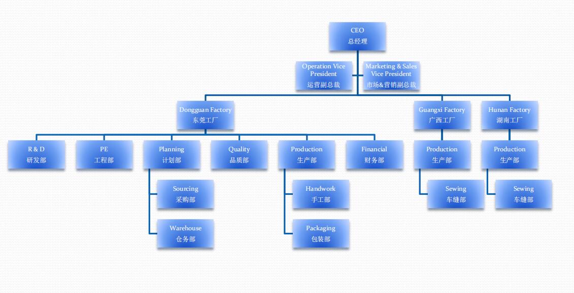 Dongguan Geai Toys Technology Co.,Ltd